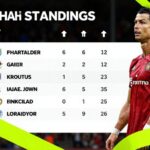Wrexham Standings 2024: The Stunning Rise Nobody Saw Coming
