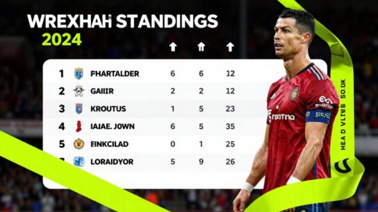 wrexham standings 2024